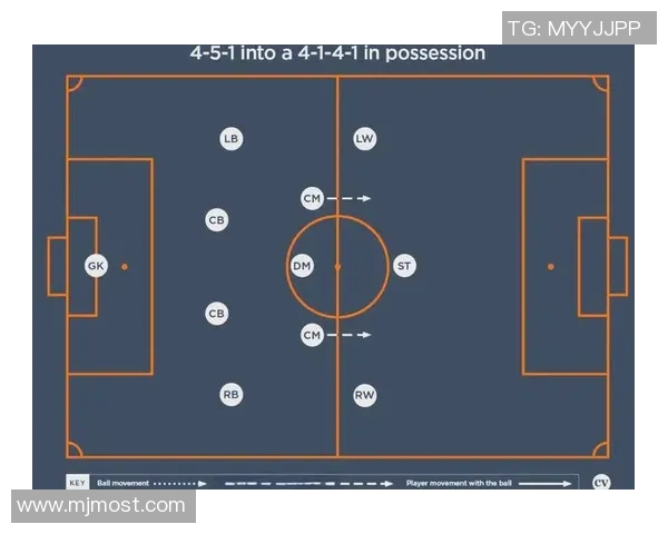 杭州足球队战术揭秘：从阵型到战术执行的全景分析