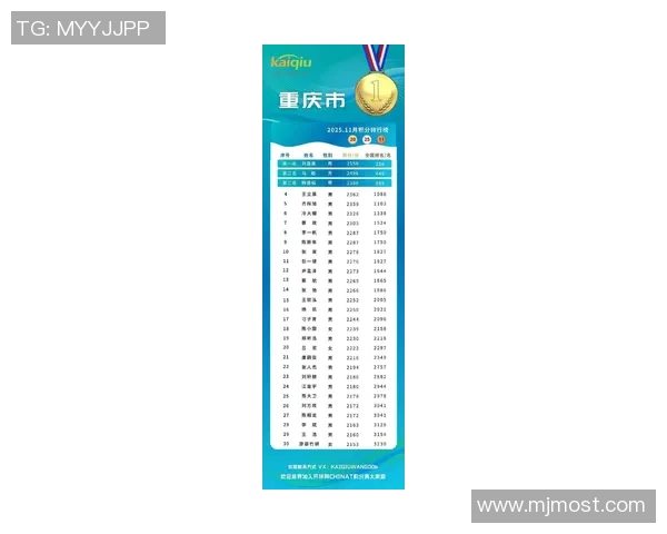 重庆乒乓球队荣登乒乓球节奏排行榜首位引领全国热潮