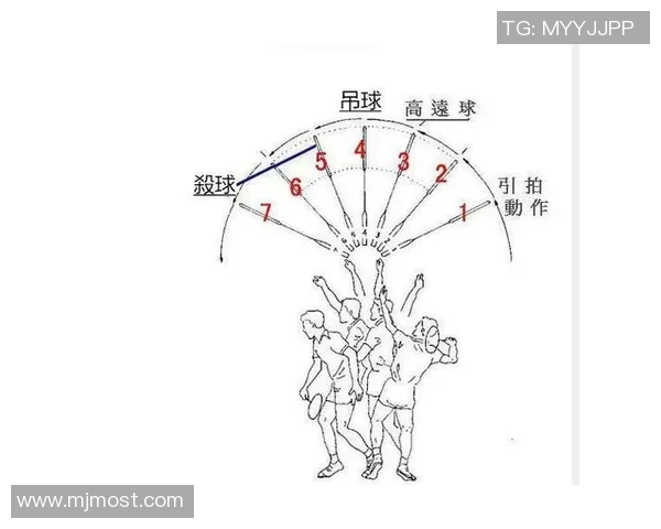 成都羽毛球队的节奏与技战术分析：探索羽毛球运动的魅力与挑战